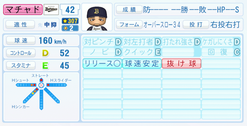 マチャドのステータス画像