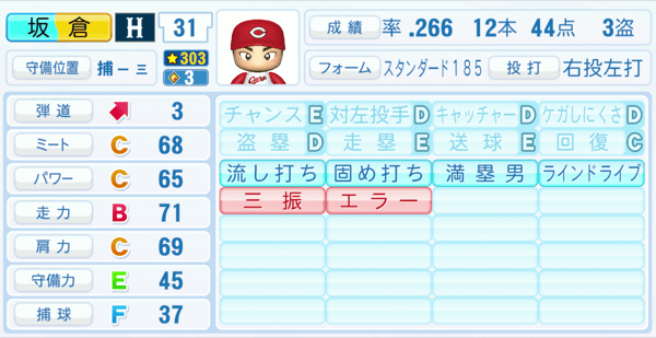 坂倉将吾のステータス画像