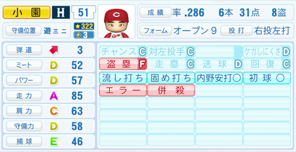 小園海斗のステータス画像