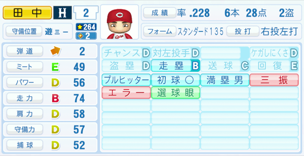 田中広輔のステータス画像
