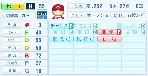 松山竜平のステータス画像