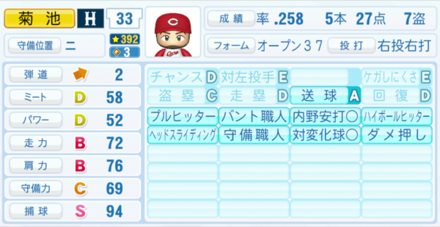 菊池涼介の能力