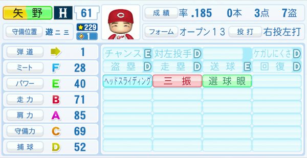 矢野雅哉のステータス画像