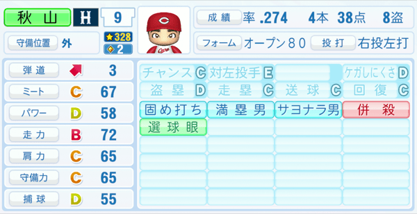 秋山翔吾のステータス画像