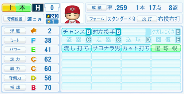 上本崇司のステータス画像