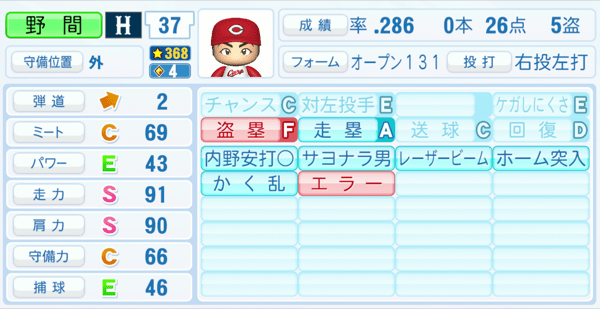 野間峻祥のステータス画像