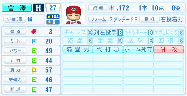 會澤翼のステータス画像