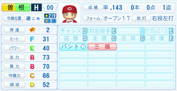 曽根海成のステータス画像