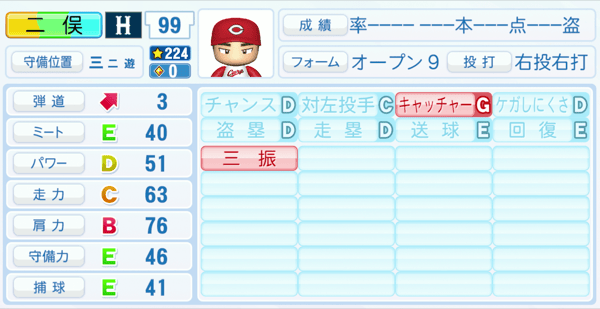 二俣翔一のステータス画像