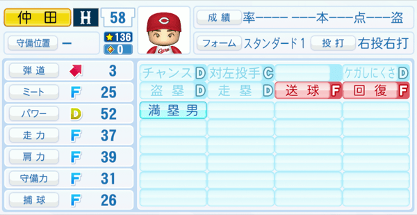 仲田侑仁のステータス画像