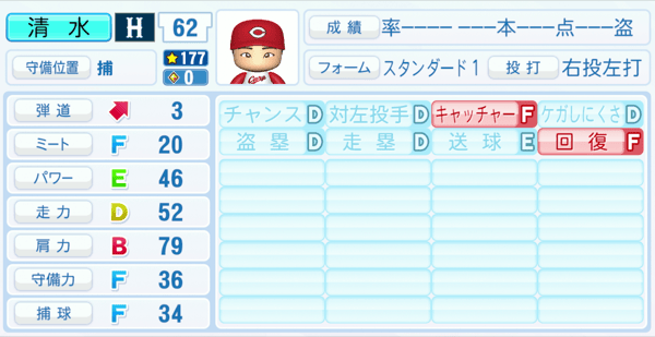 清水叶人のステータス画像