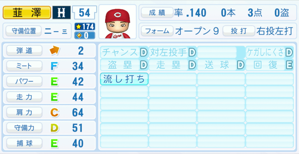 韮澤雄也のステータス画像