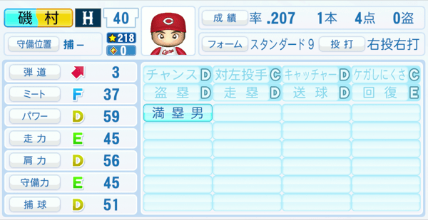 磯村嘉孝のステータス画像