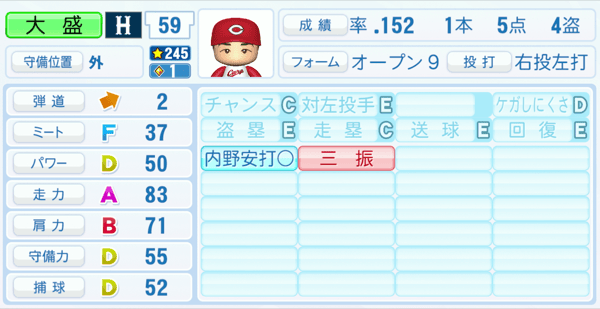 大盛穂のステータス画像