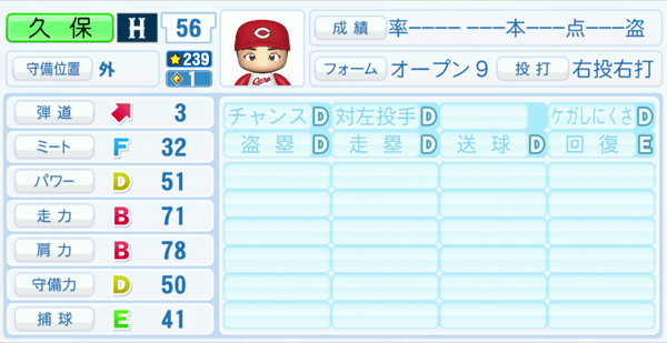 久保修のステータス画像