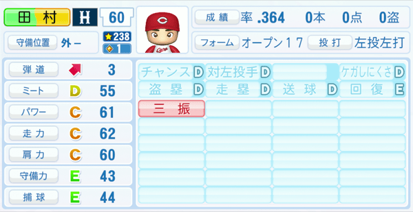 田村俊介のステータス画像