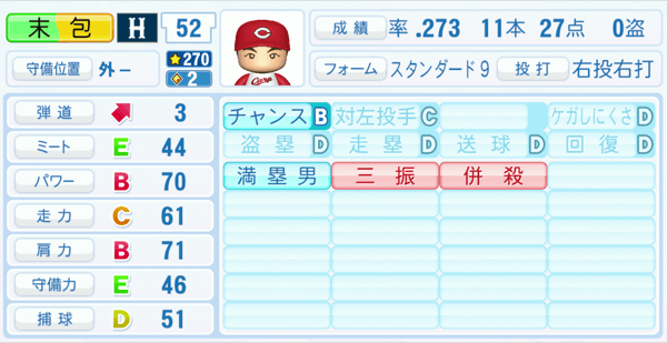 末包昇大のステータス画像