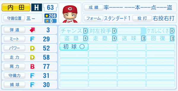 内田湘大のステータス画像