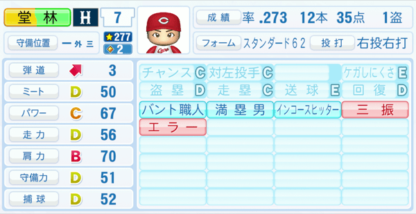堂林翔太のステータス画像