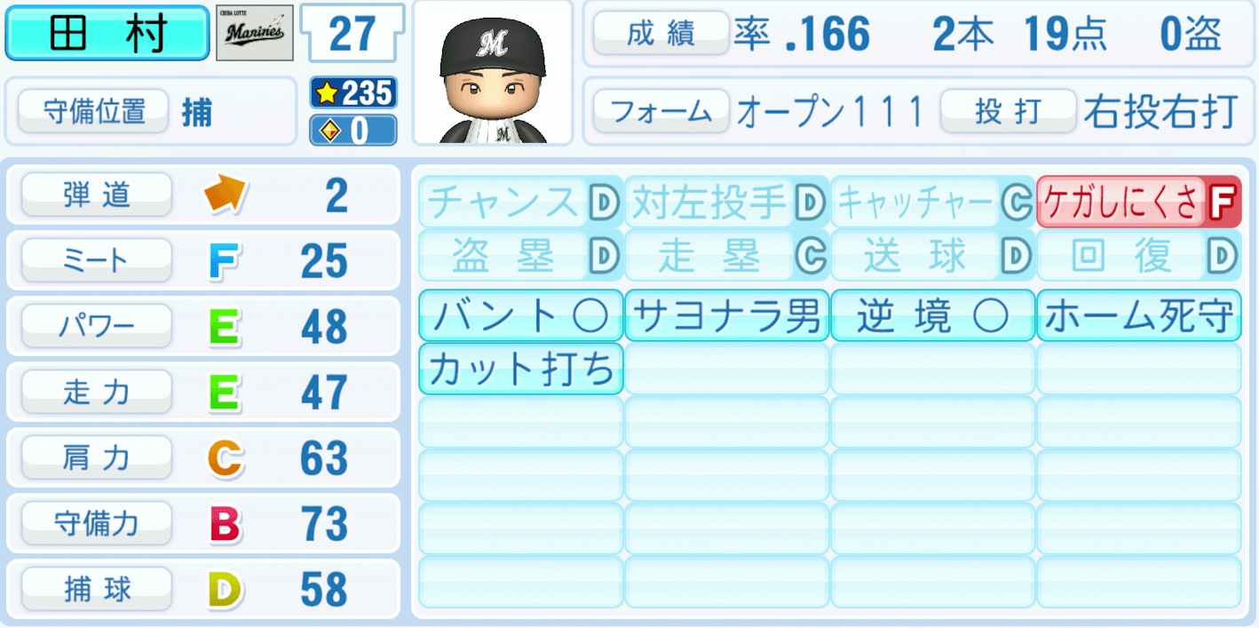 田村龍弘のステータス画像