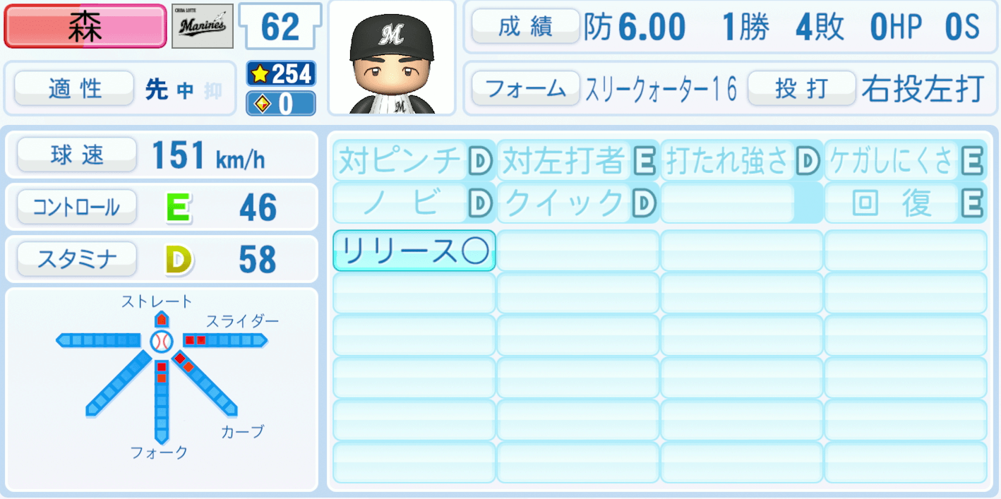 森遼大朗のステータス画像