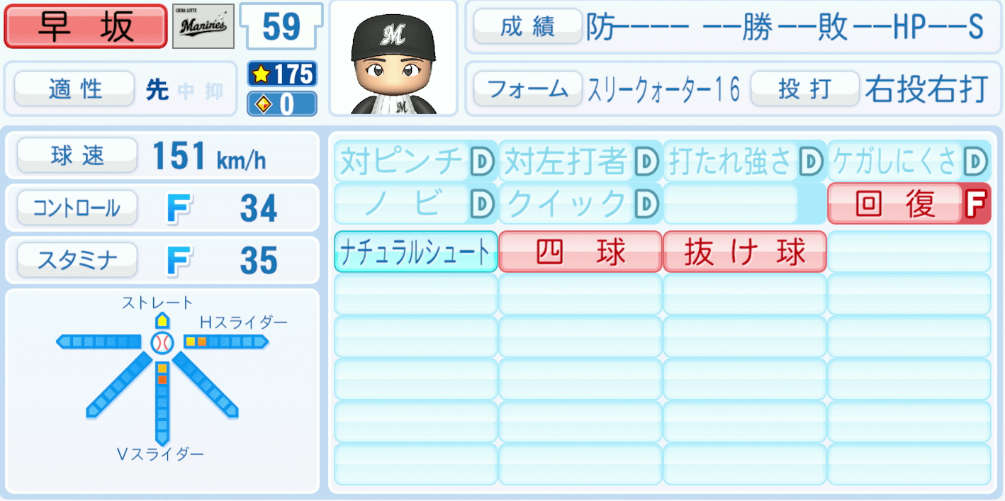 早坂響のステータス画像