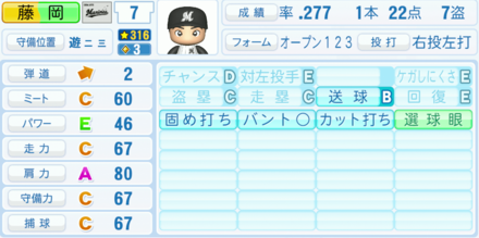 藤岡裕大の能力