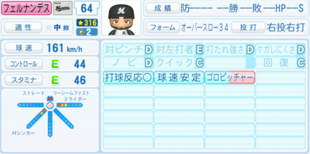 フェルナンデス