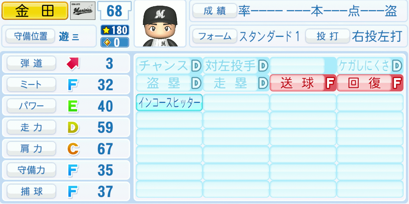 金田優太のステータス画像