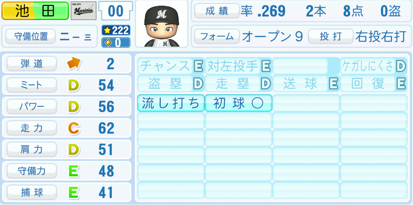 池田来翔のステータス画像