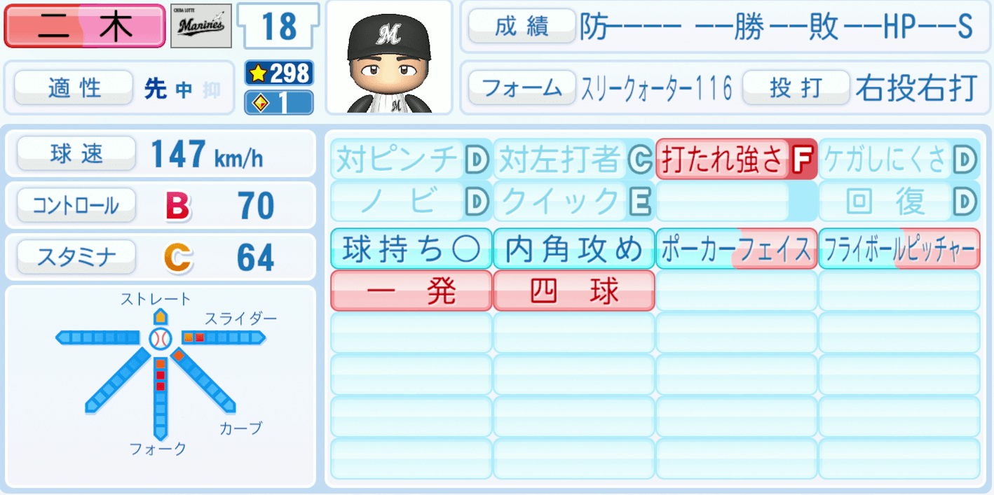 二木康太のステータス画像