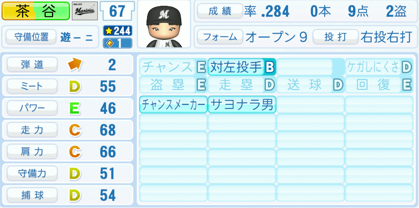 茶谷健太のステータス画像