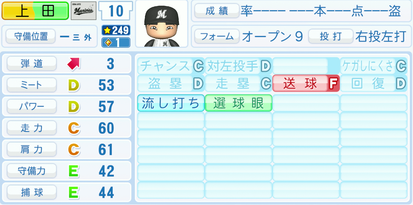 上田希由翔のステータス画像