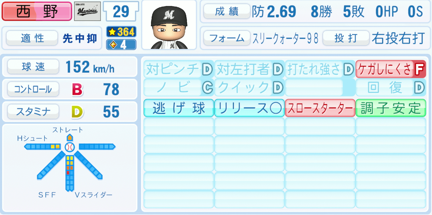 西野勇士のステータス画像