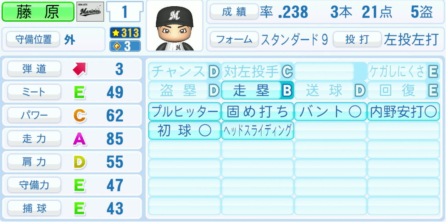 藤原恭大のステータス画像