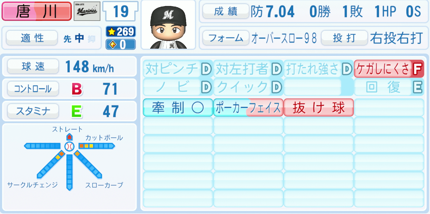 唐川侑己のステータス画像