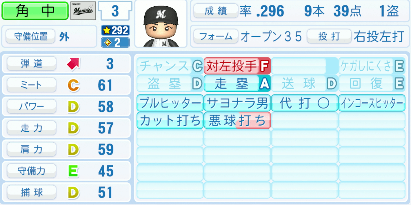 角中勝也のステータス画像