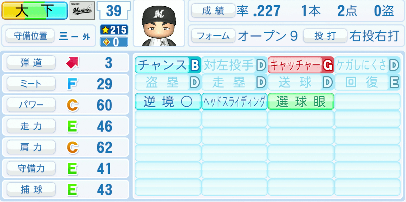 大下誠一郎のステータス画像