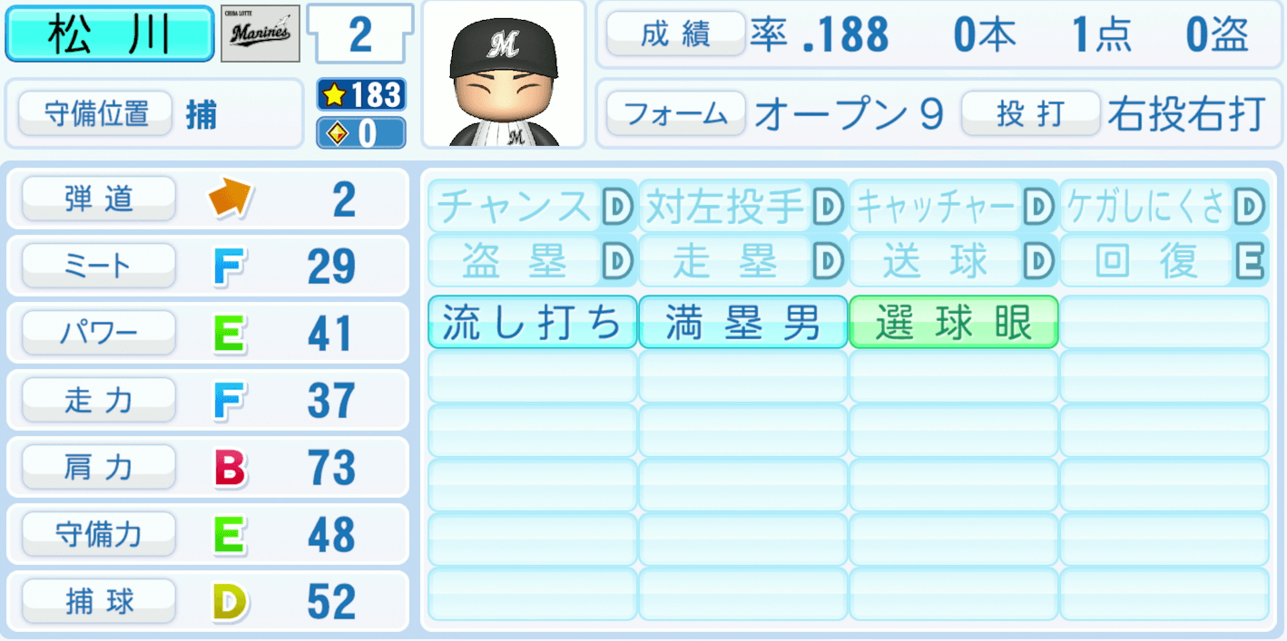 松川虎生のステータス画像