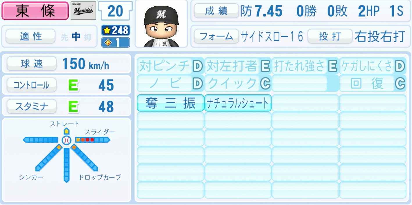 東條大樹のステータス画像