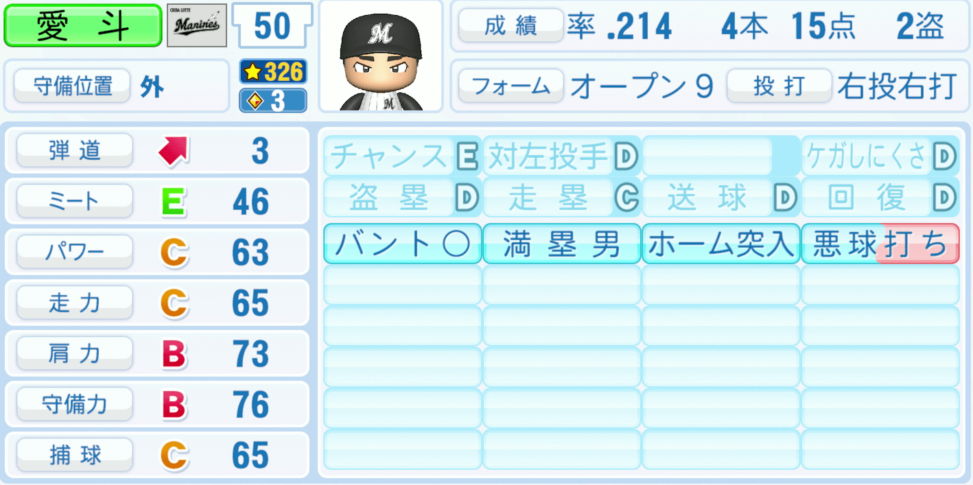 愛斗のステータス画像