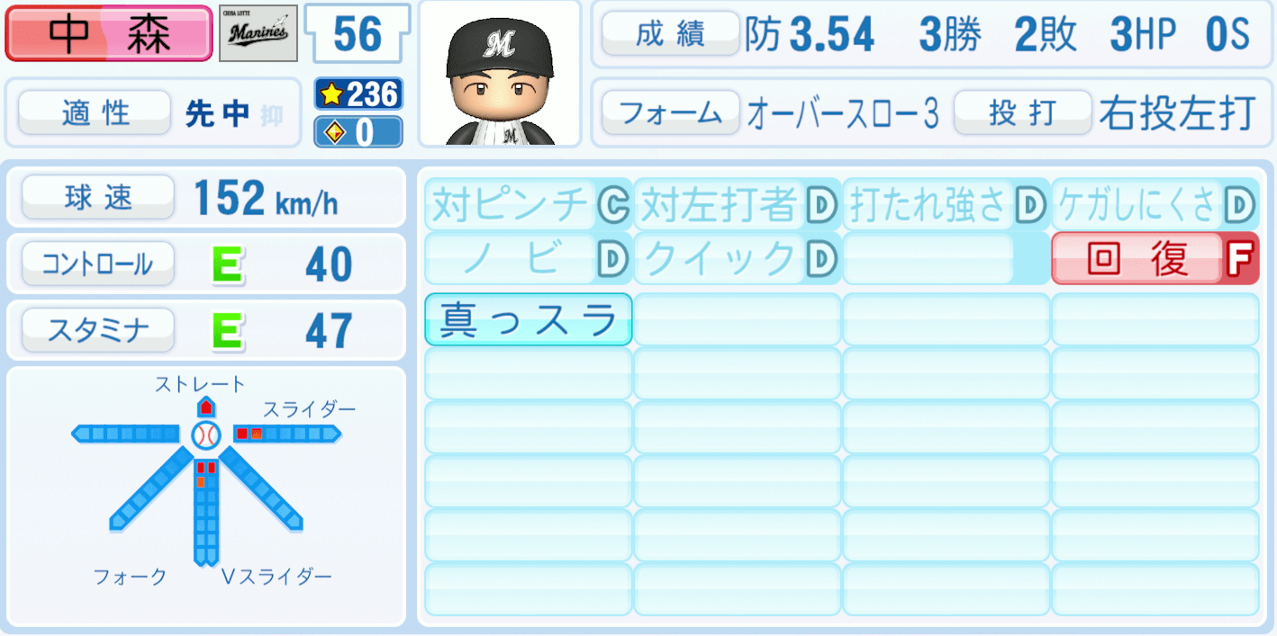 中森俊介のステータス画像