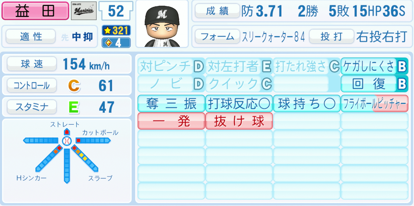 益田直也のステータス画像