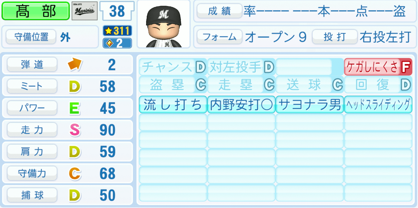 髙部瑛斗のステータス画像