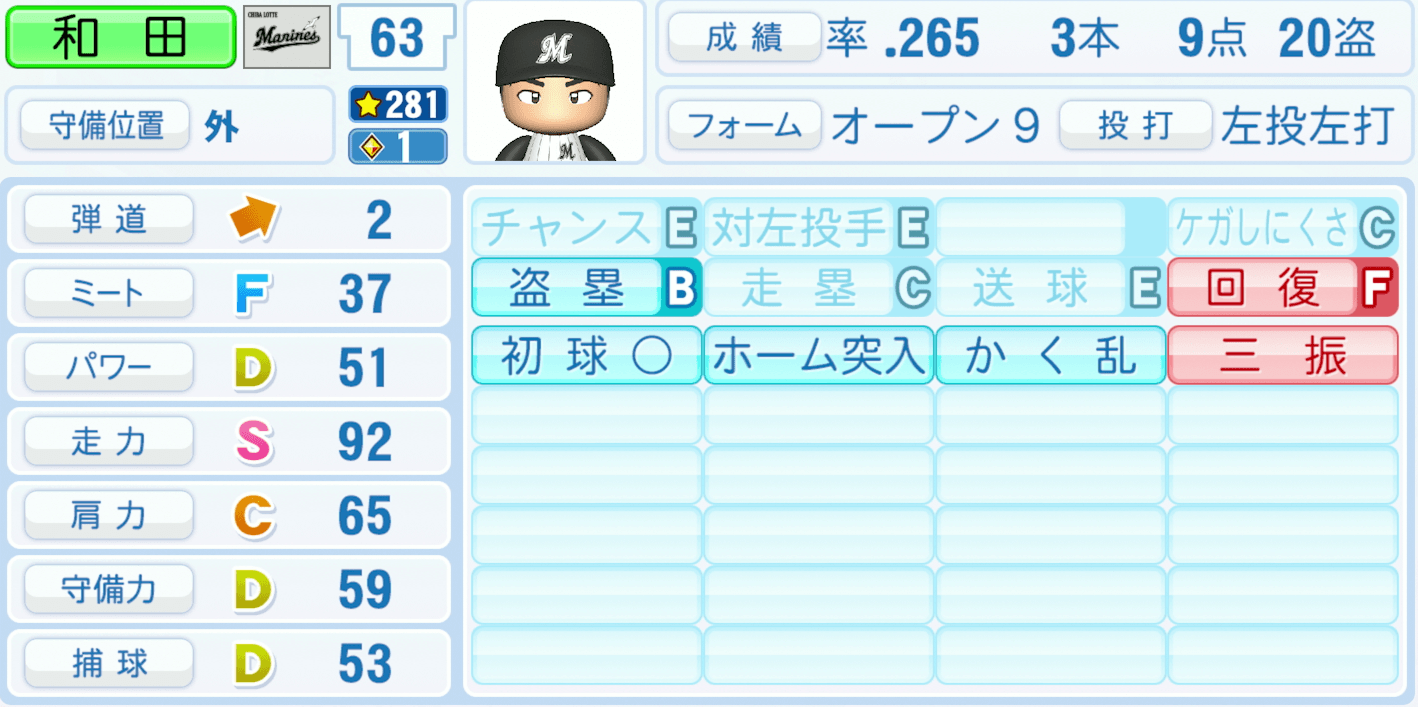 和田康士朗のステータス画像