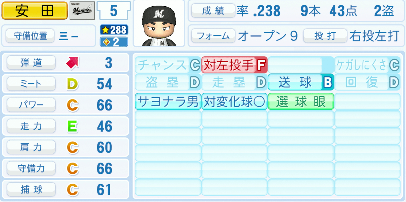 安田尚憲のステータス画像