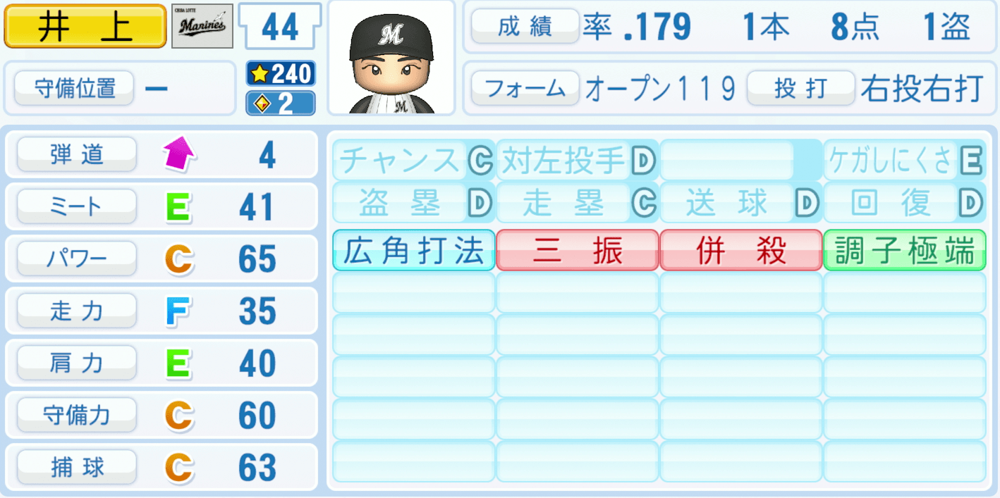 井上晴哉のステータス画像