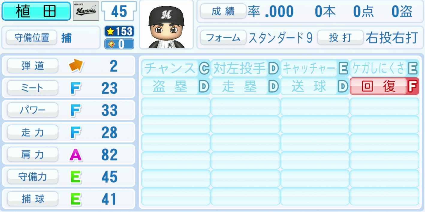 植田将太のステータス画像