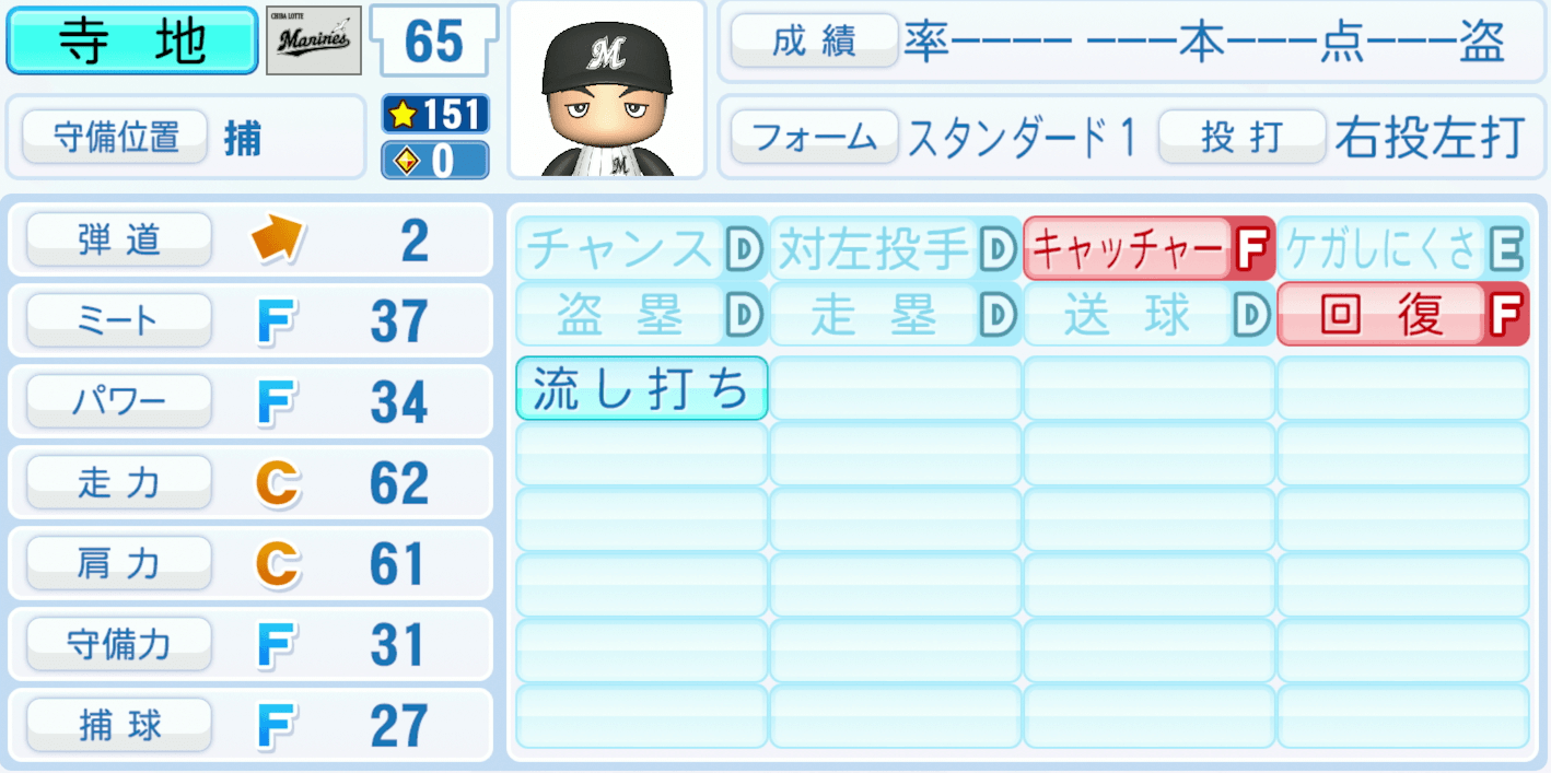 寺地隆成のステータス画像