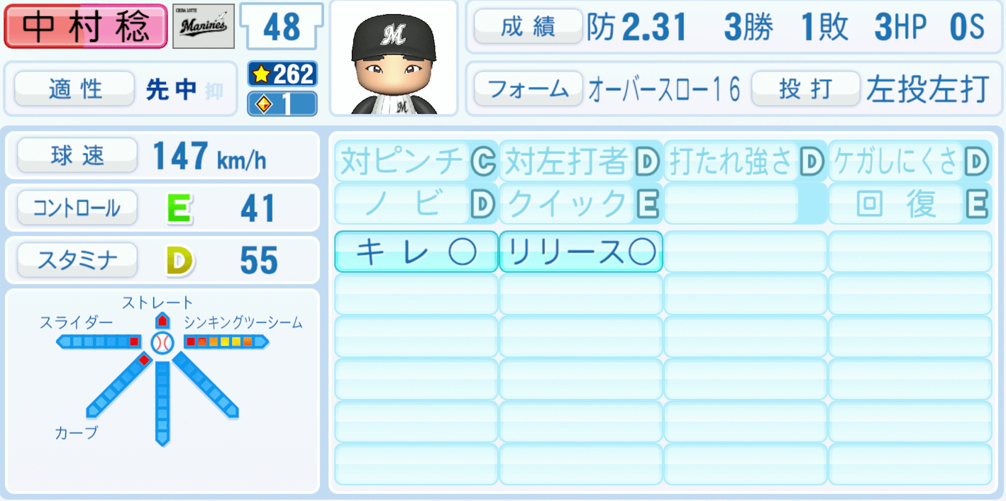 中村稔弥のステータス画像